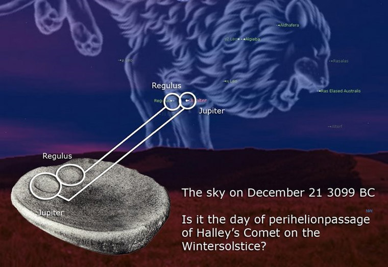 The sky on december 21 show Regulus ('Little King') and Jupiter ('King of the Gods') parallel.