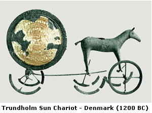 Trundholm Sun Chariot