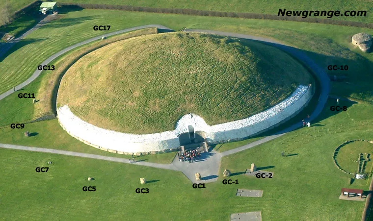 Aerial view of Newgrange with labelled Great Circle standing stones from GC17 to GC-10 around the mound.
